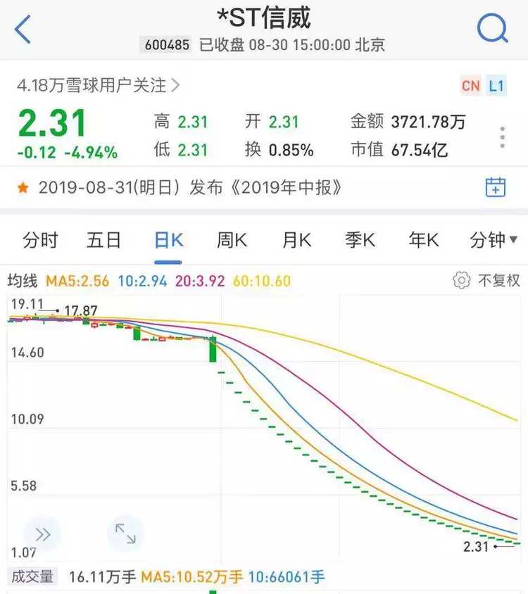 ST信威股票价格的波动与挑战