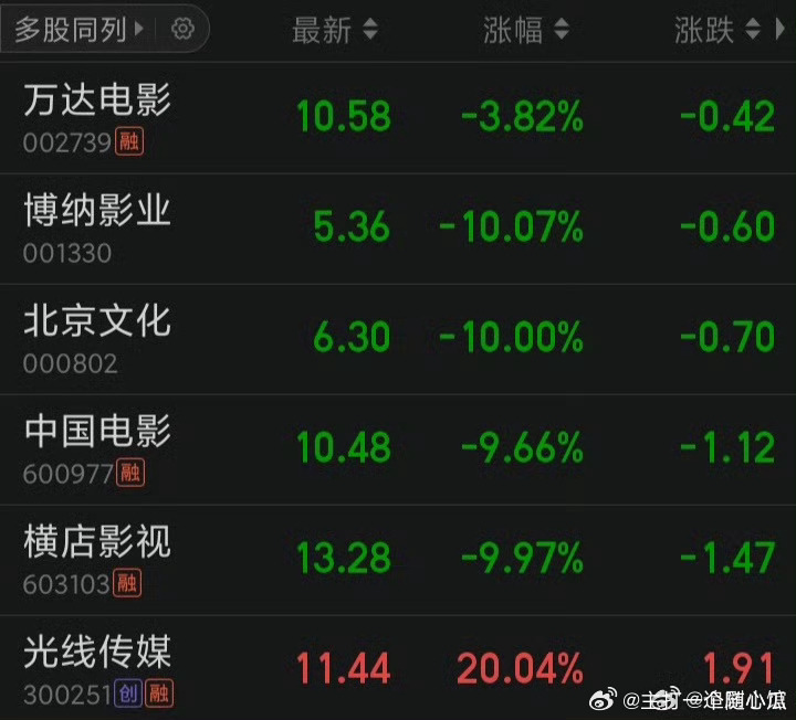 影视业股票，投资趋势与市场洞察
