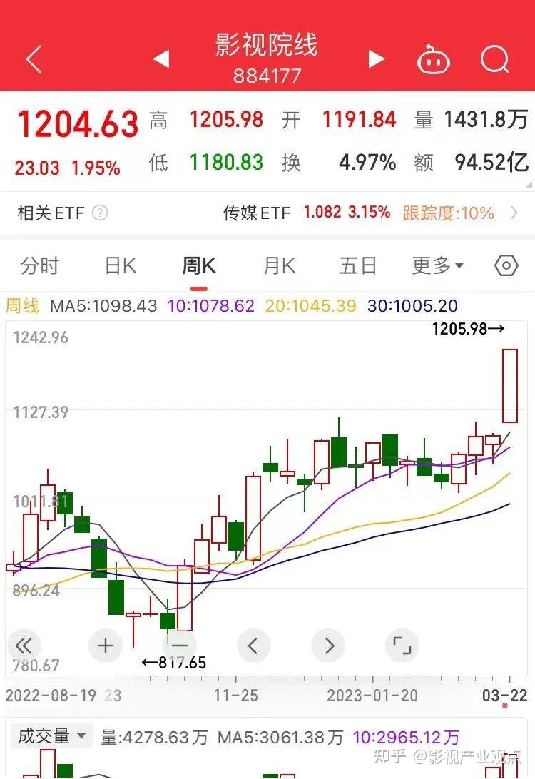 影视业股票，投资趋势与市场洞察