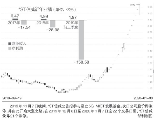 ST信威股票价格的波动与挑战