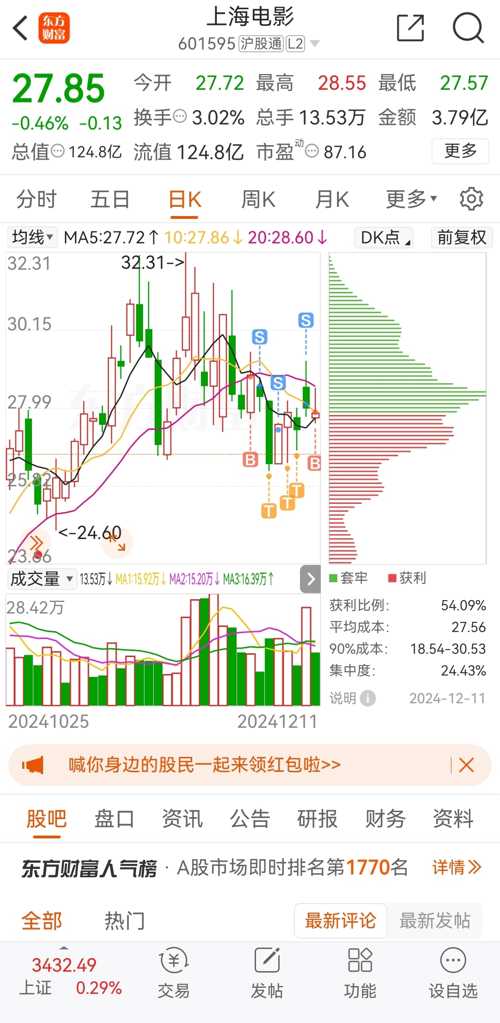 影视业股票，投资趋势与市场洞察