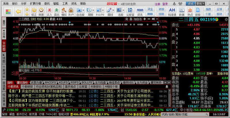 同花顺炒股软件免费下载指南
